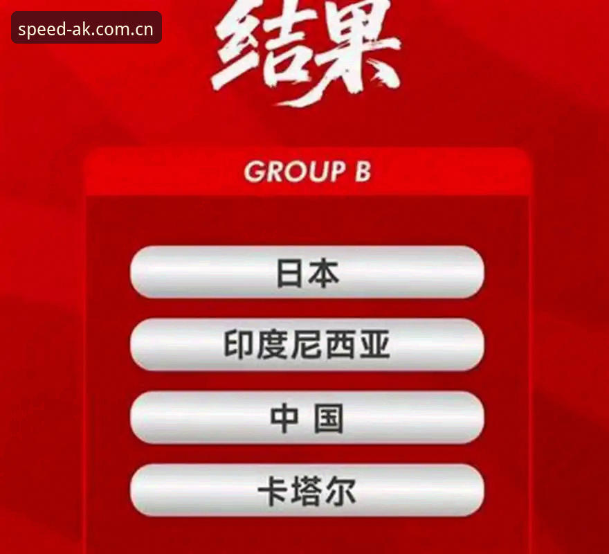 ak体育账号安装教程 U17世界杯抽签结果出炉,国足小将如何破局?AK体育平台深度解析分组玄机